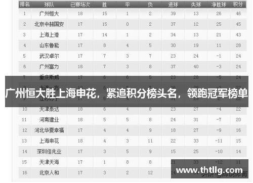 广州恒大胜上海申花，紧追积分榜头名，领跑冠军榜单